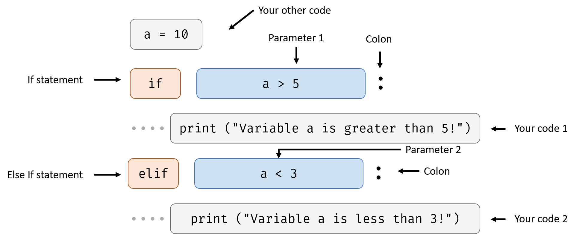 elif_code_diagram